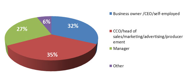 Visitor breakdown at Prodexpo 2018 Visitor breakdown at Prodexpo 2018