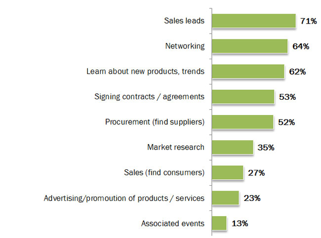 Visitor breakdown at Prodexpo 2018 Visitor breakdown at Prodexpo 2018