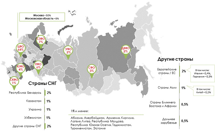 Итоги выставки Продэкспо-2020